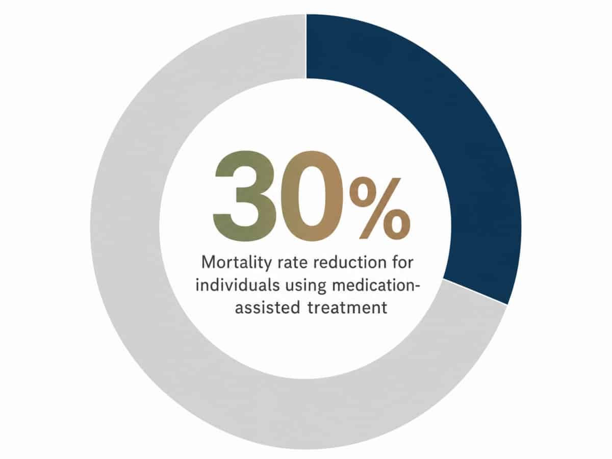 Vicodin Detox Milwaukie