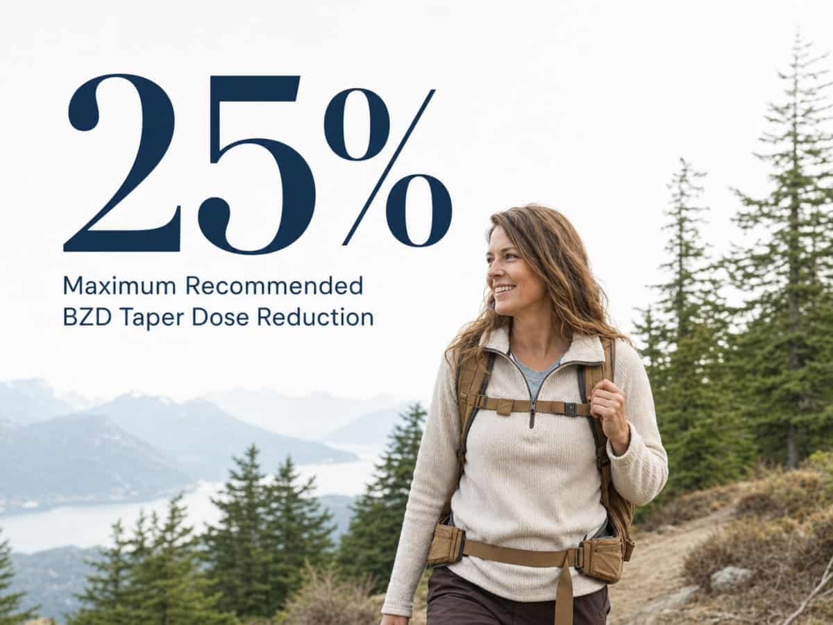 Infographic showing Maximum Recommended BZD Taper Dose Reduction