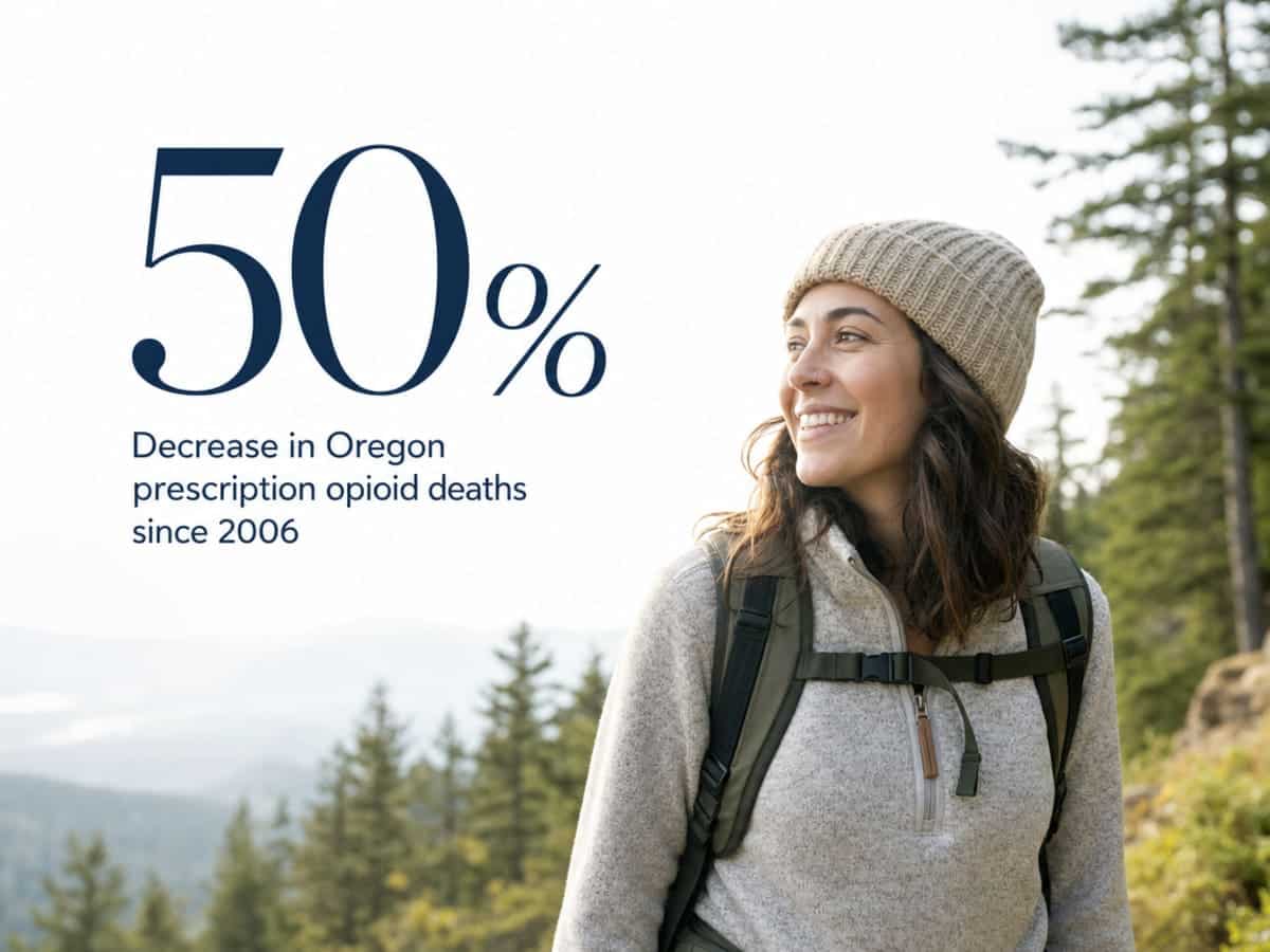 Infographic showing Decrease in Oregon prescription opioid deaths since 2006