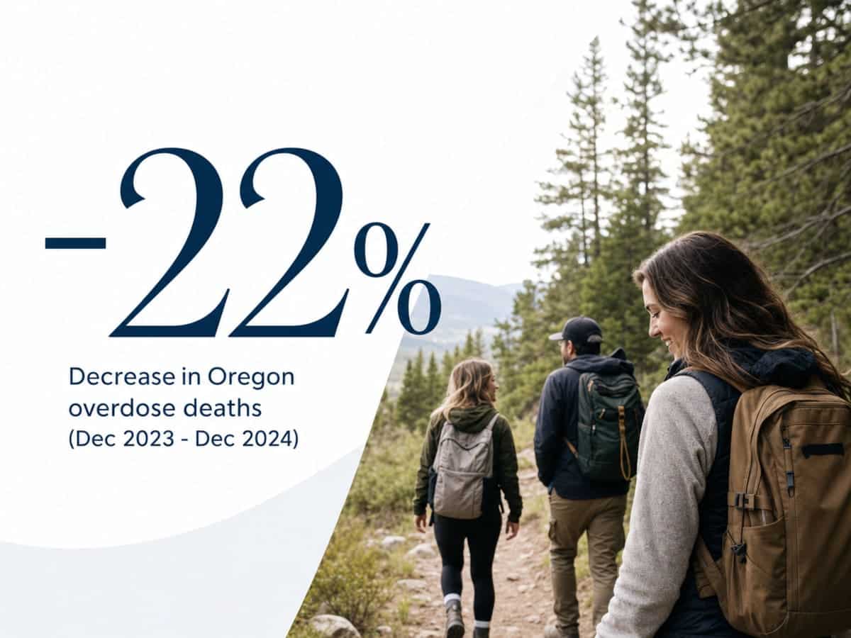 Infographic showing Decrease in Oregon overdose deaths (Dec 2023 - Dec 2024)