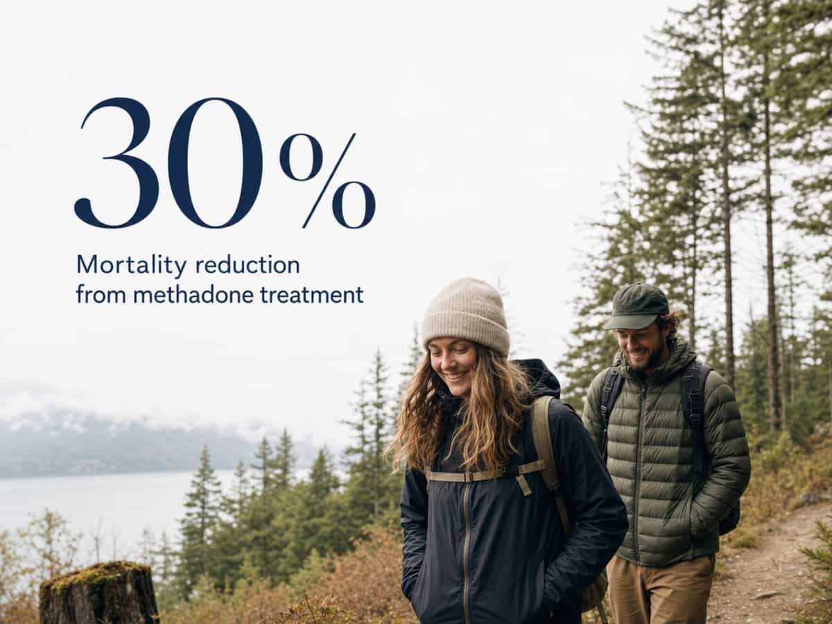 Infographic showing Mortality reduction from methadone treatment
