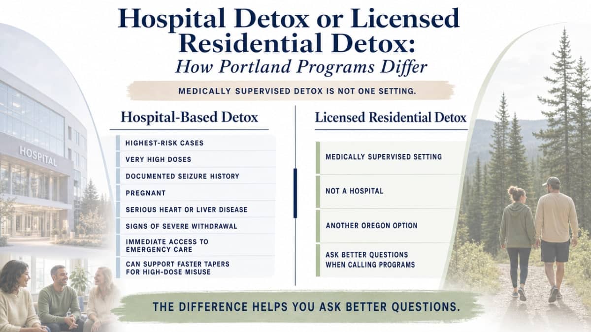 Visualize the section's comparison between hospital-based detox and OHA-licensed residential detox settings described in the prose