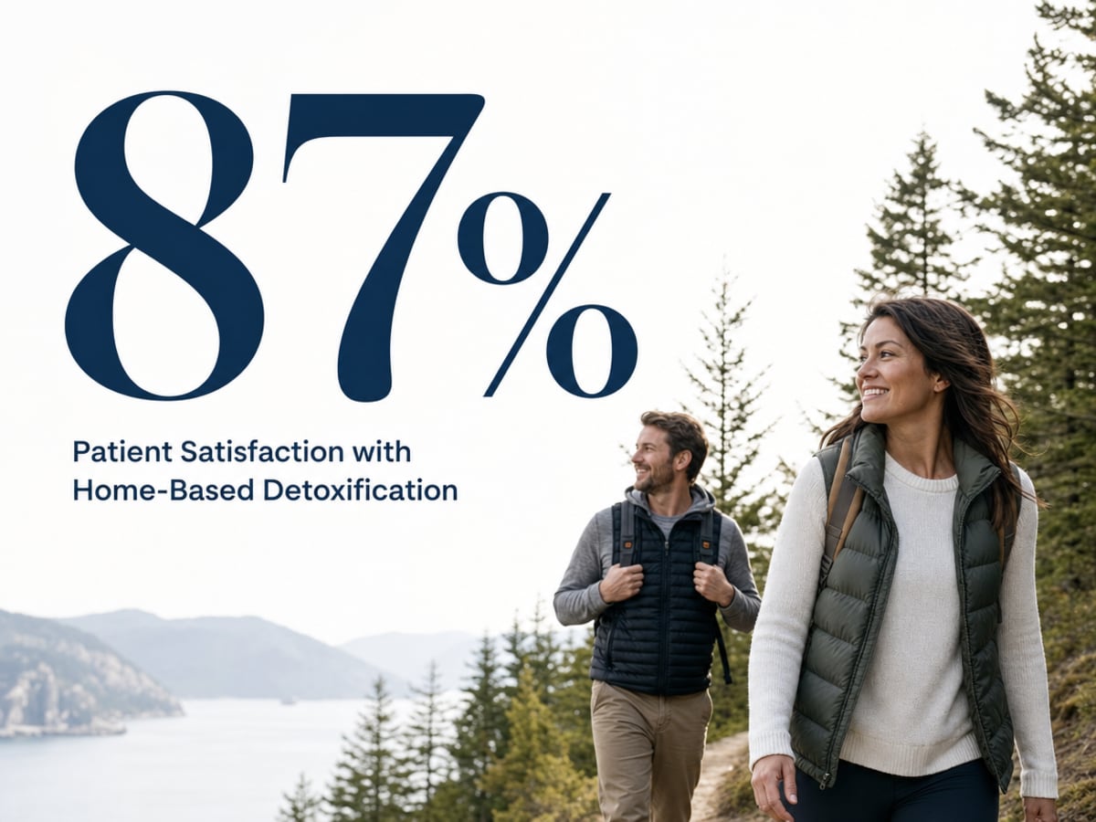 Infographic showing Patient Satisfaction with Home-Based Detoxification