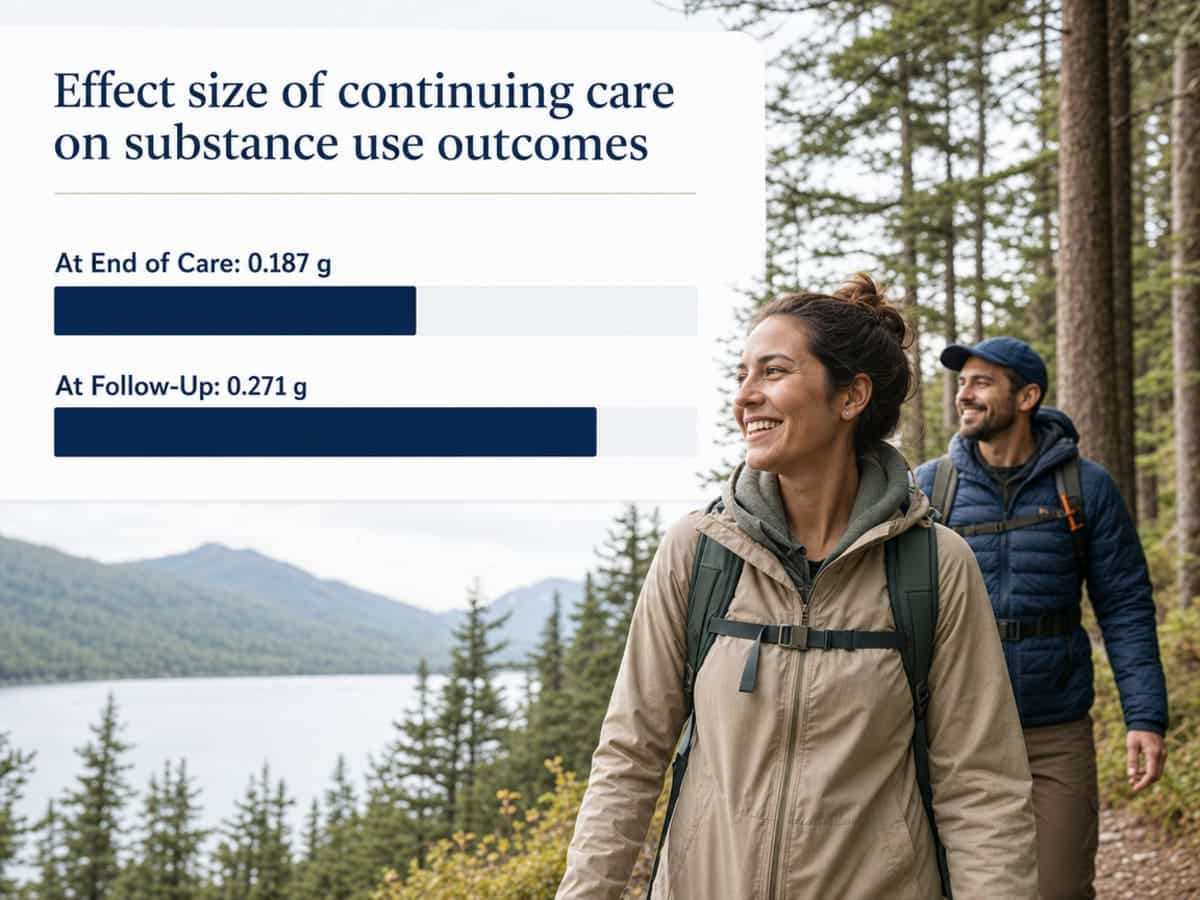 Chart showing Effect size of continuing care on substance use outcomes