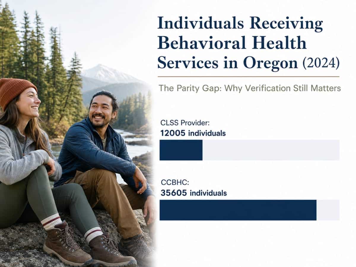 Chart showing Individuals Receiving Behavioral Health Services in Oregon (2024)