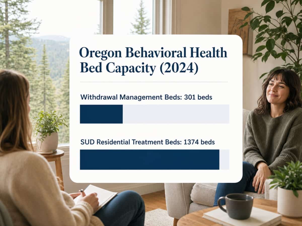 Chart showing Oregon Behavioral Health Bed Capacity (2024)