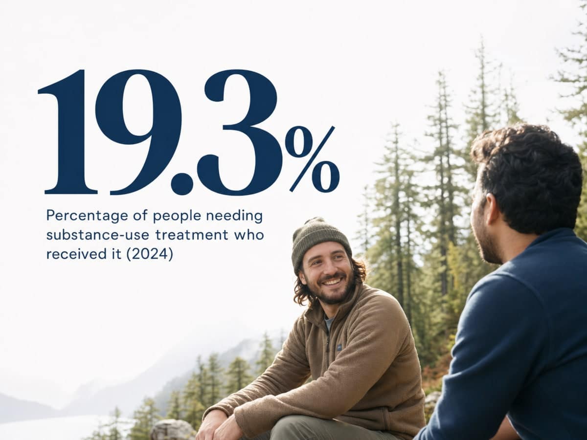 Infographic showing Percentage of people needing substance-use treatment who received it (2024)