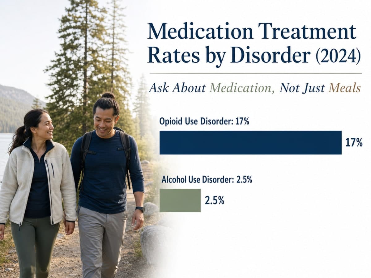 Chart showing Medication Treatment Rates by Disorder (2024)