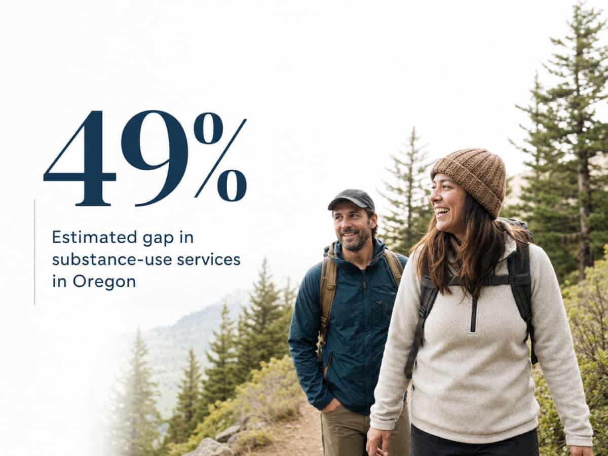 Infographic showing Estimated gap in substance-use services in Oregon