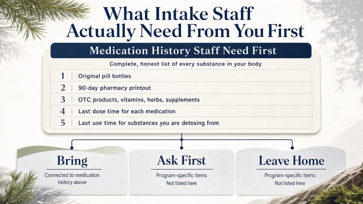 Visualize the three categories of admission essentials (Bring, Ask First, Leave Home) referenced in the article's organizing framework, plus the five medication-history items staff need first